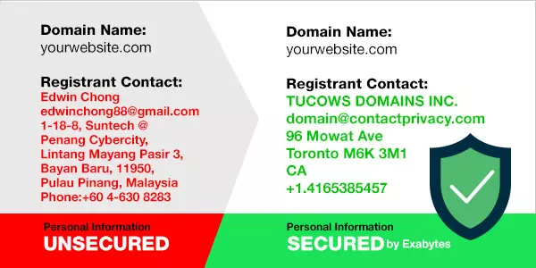 Domain protection