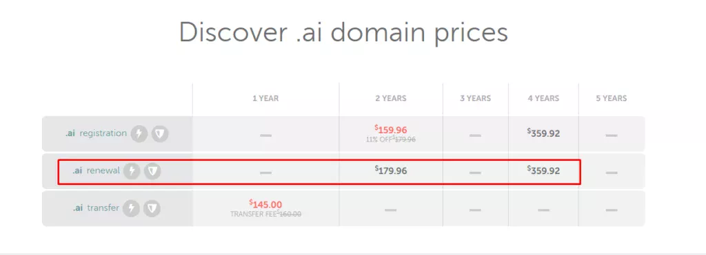 .ai domain renewal cost