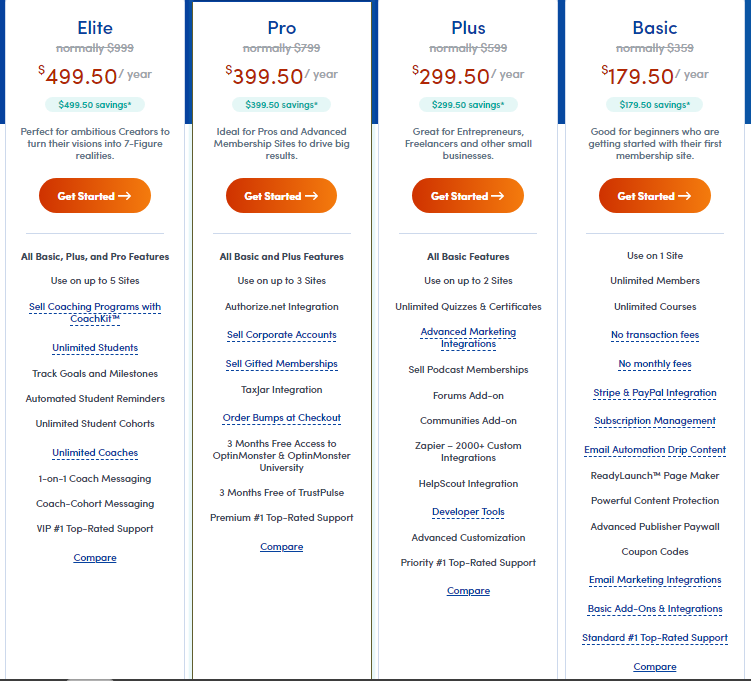 Pricing Scheme Of MemberPress