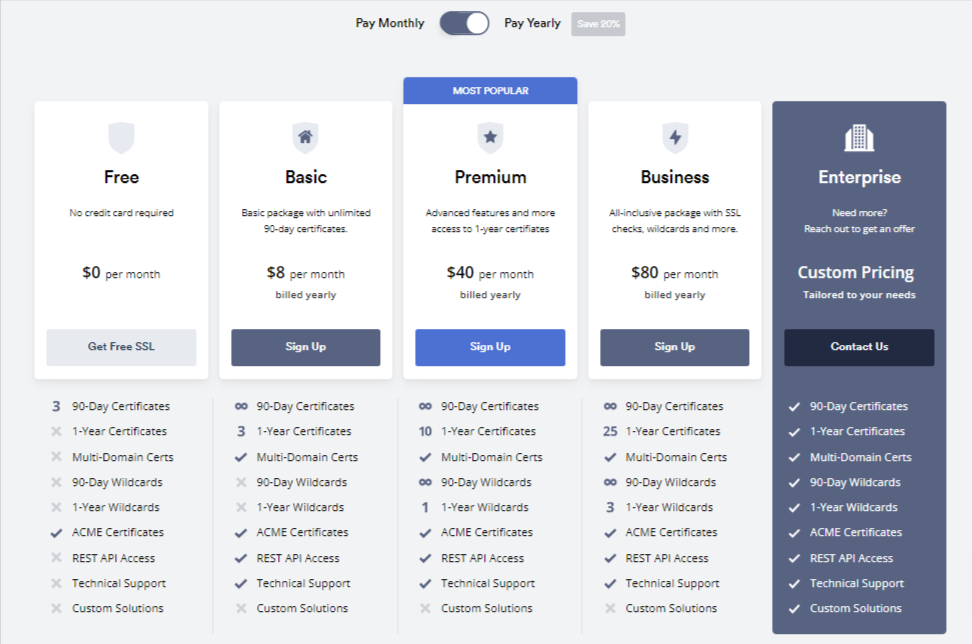 ZeroSSL Pricing Plans