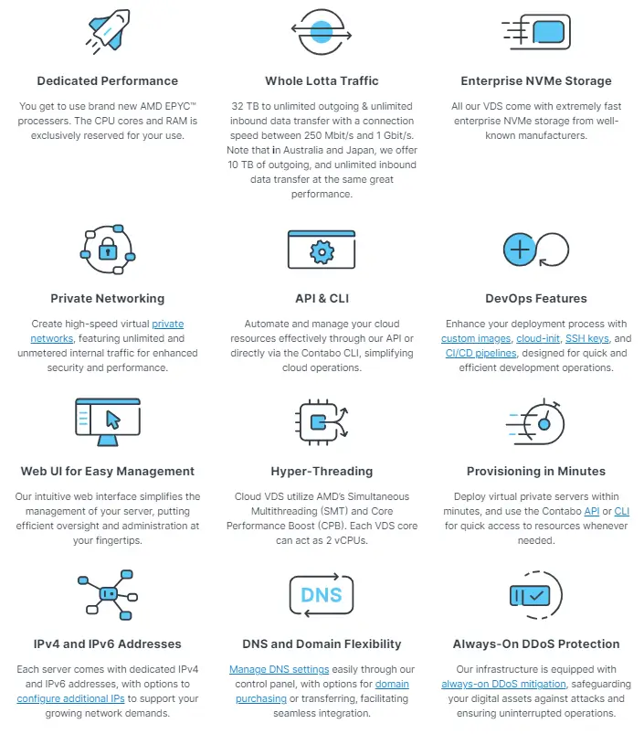 Contabo hosting security