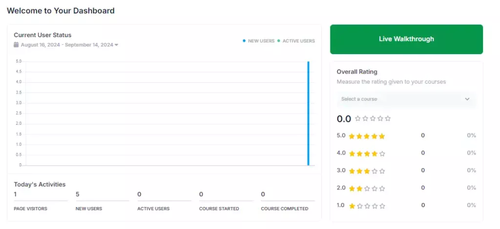 acadle dashboard status